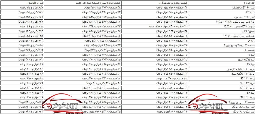 قیمت های جدید خودرو